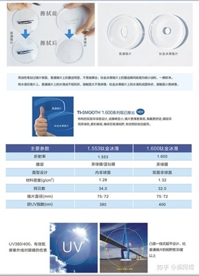 鏡片材料揭秘 國產與進口鏡片原材料的差距在哪里？