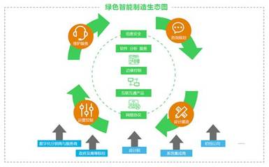 引領(lǐng)技術(shù)融合創(chuàng)新 打造未來工業(yè)新生態(tài)——解讀施耐德電氣《2024未來工業(yè)技術(shù)融合創(chuàng)新報告》中的供應(yīng)鏈管理服務(wù)