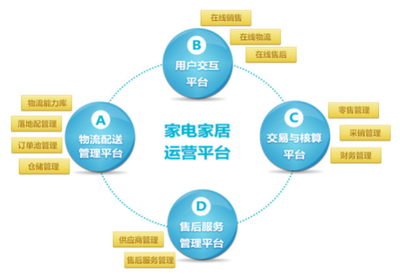 銳特信息家居供應鏈一體化解決方案 賦能蟻安居，迎戰618大促日訂單破8萬